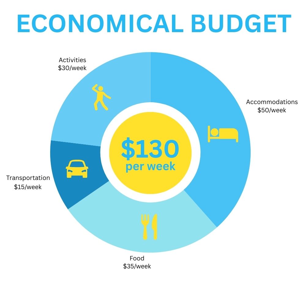 India Budget_ Economical