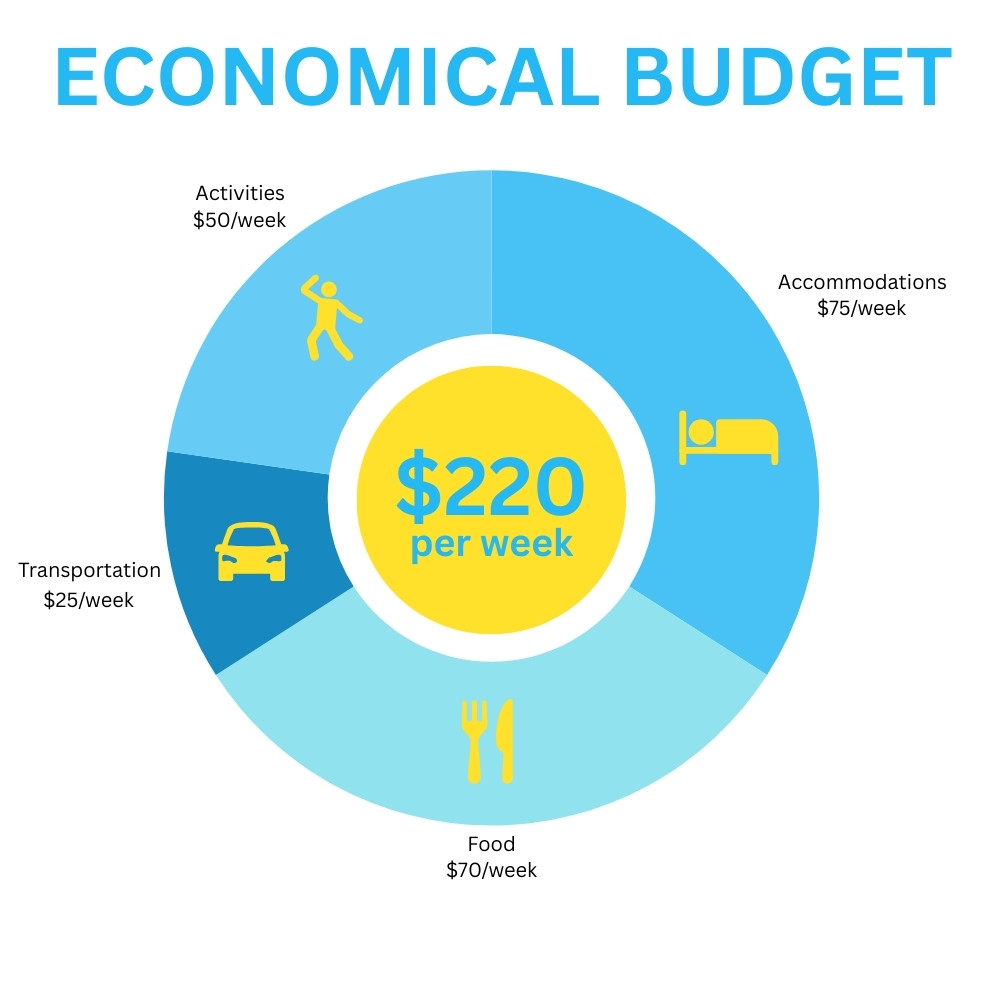 Malaysia Budget_ Economical