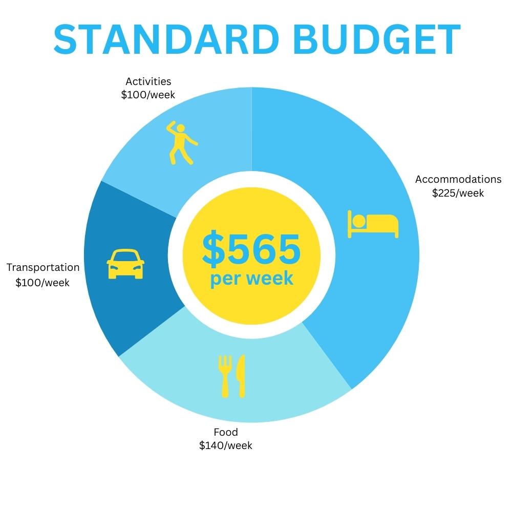 Malaysia Budget_ Standard