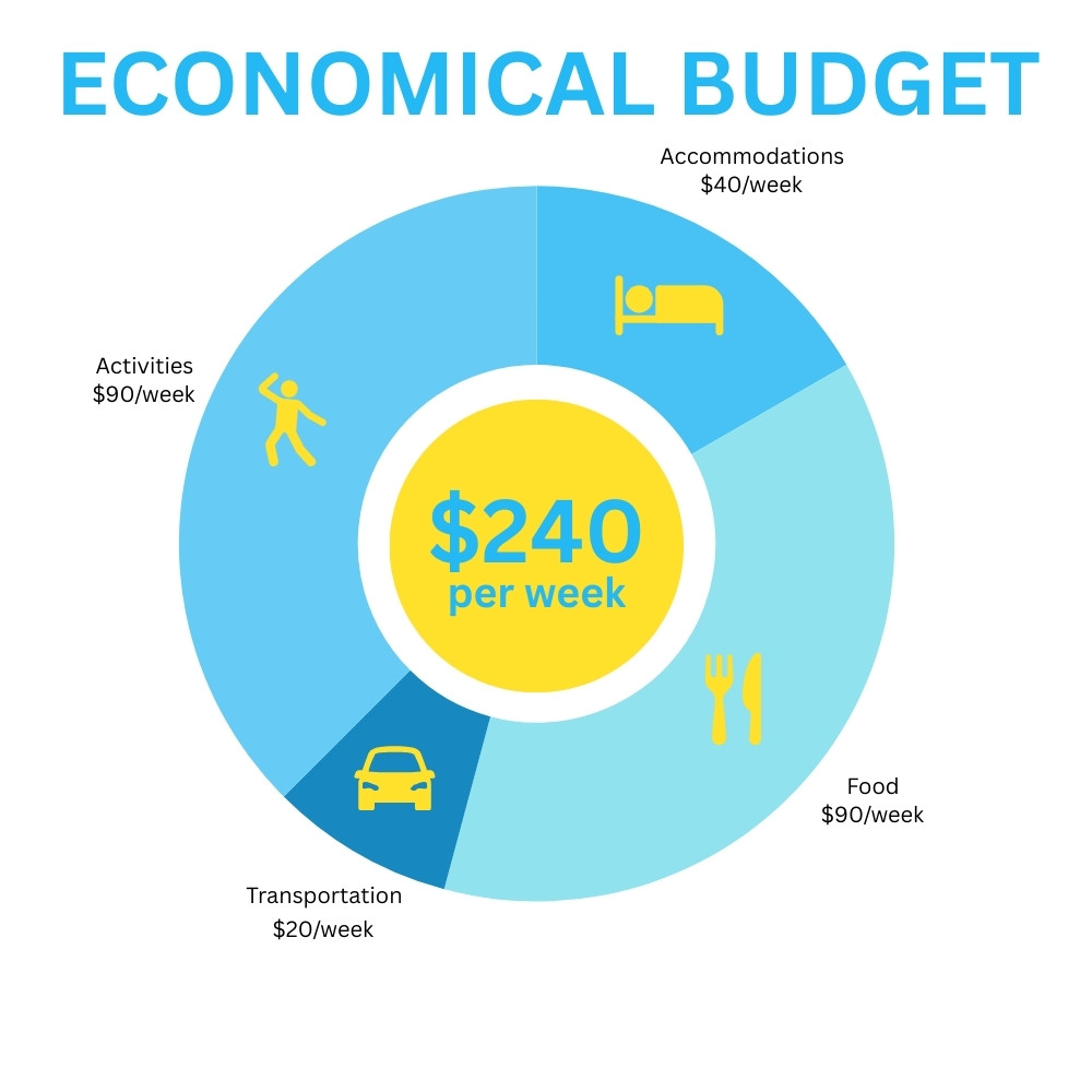 Nepal Budget_ Economical