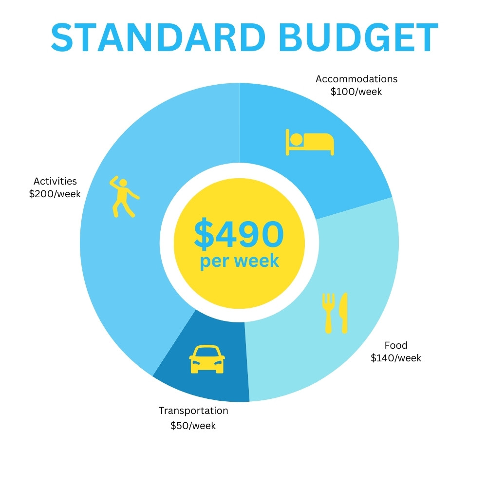 Nepal Budget_ Standard